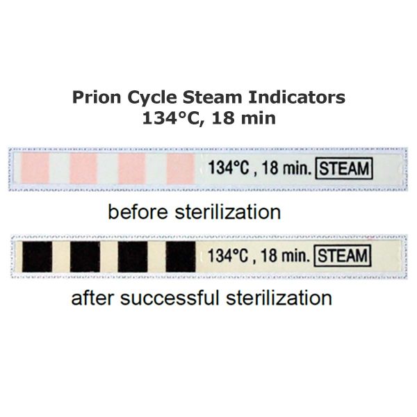 Process Challenge Device - Prion Cycle Steam Indicators